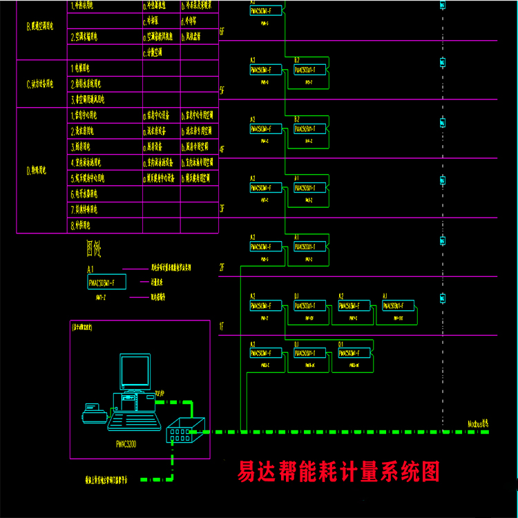 易达帮能耗计量 系统图 AAA.jpg