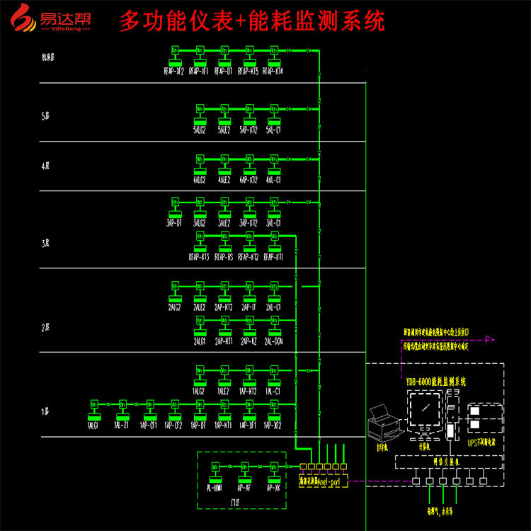 能耗监测系统YDB.jpg